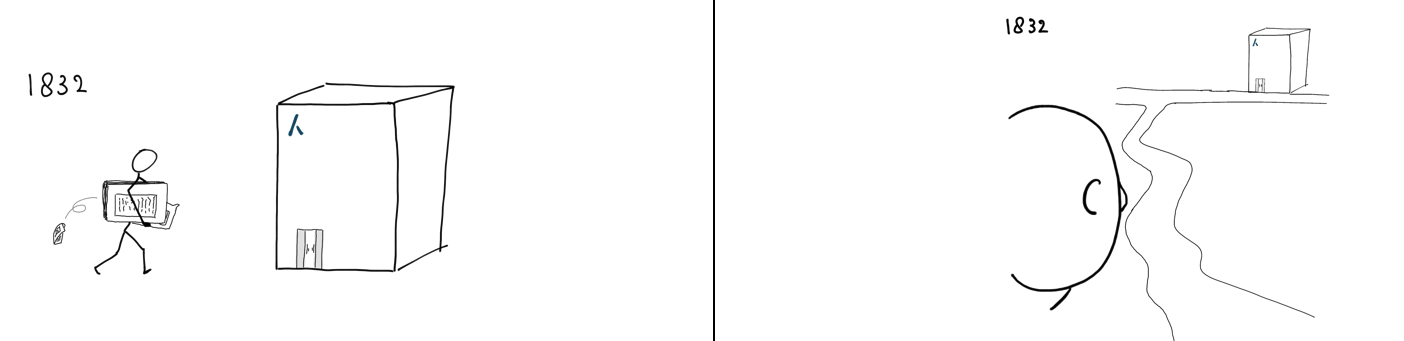 Voorbeeld Kadaster in 1832